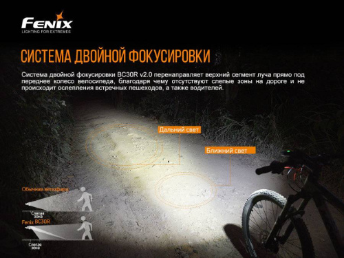 13 Fenix ВелофараBC30V20 фото 10 13 Fenix ВелофараBC30V20 фото 10